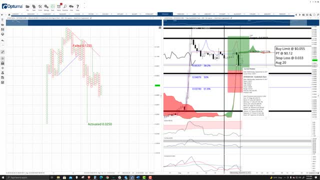 IoTeX (IOTX) Cryptocurrency Price Prediction, Forecast, and Technical Analysis - Sept 8th, 2021