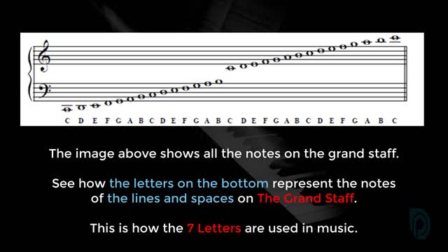 The music Alphabet