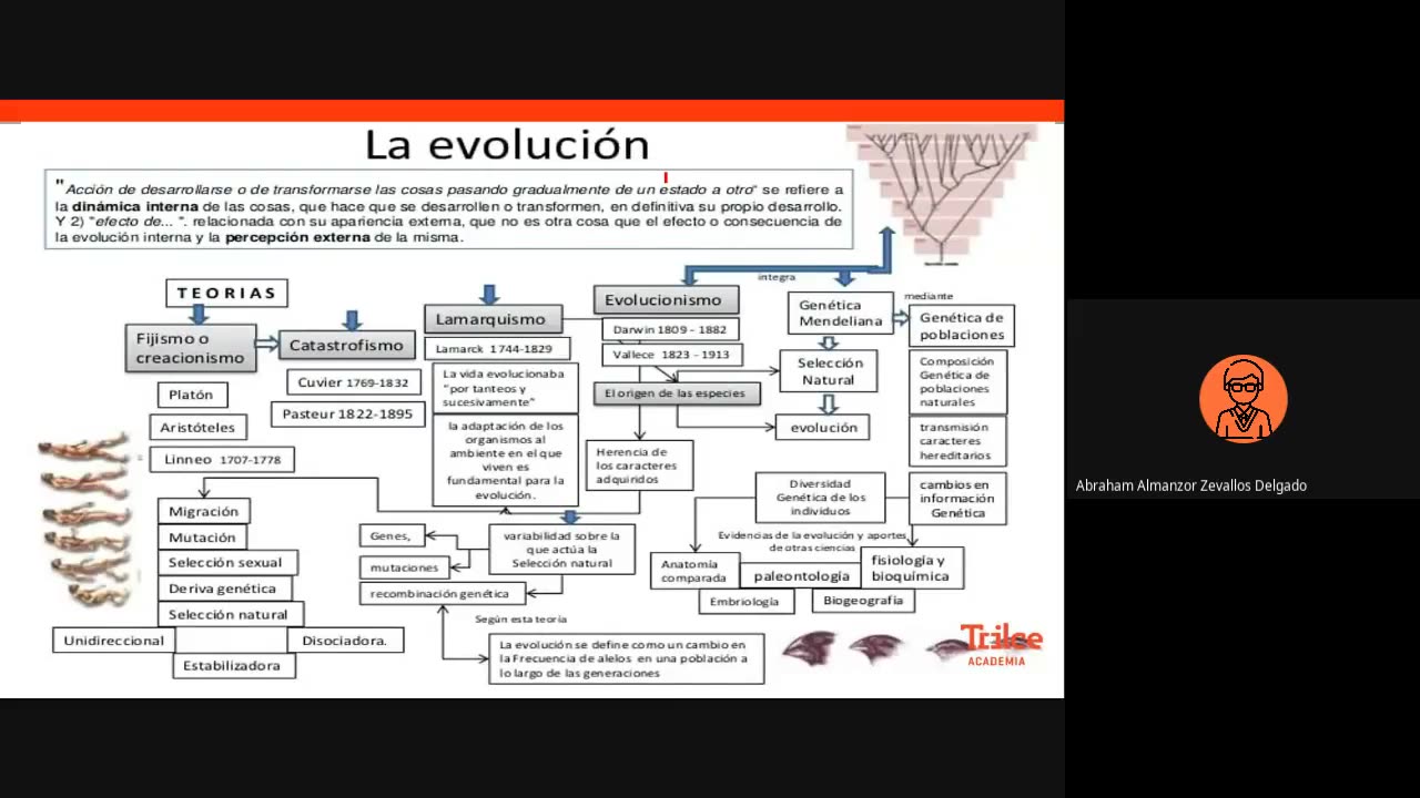 TRILCE ANUAL SM 2022 | SEMANA 22 | BIOLOGÍA