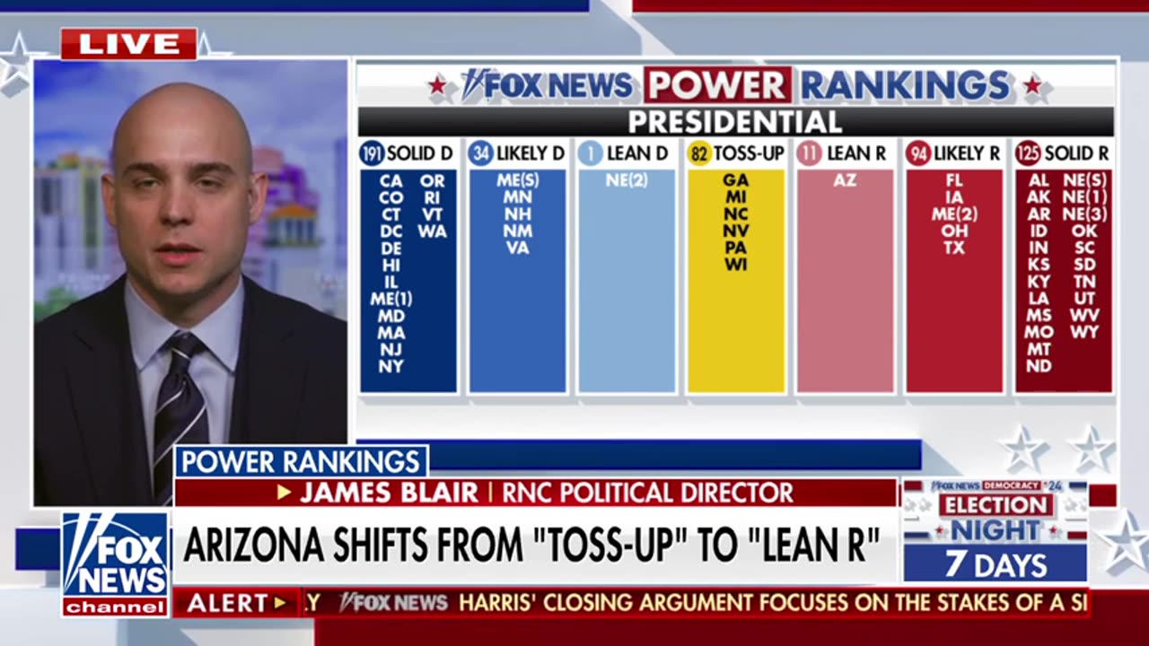 Fox News-Key battleground state shifts red in final week before Election Day