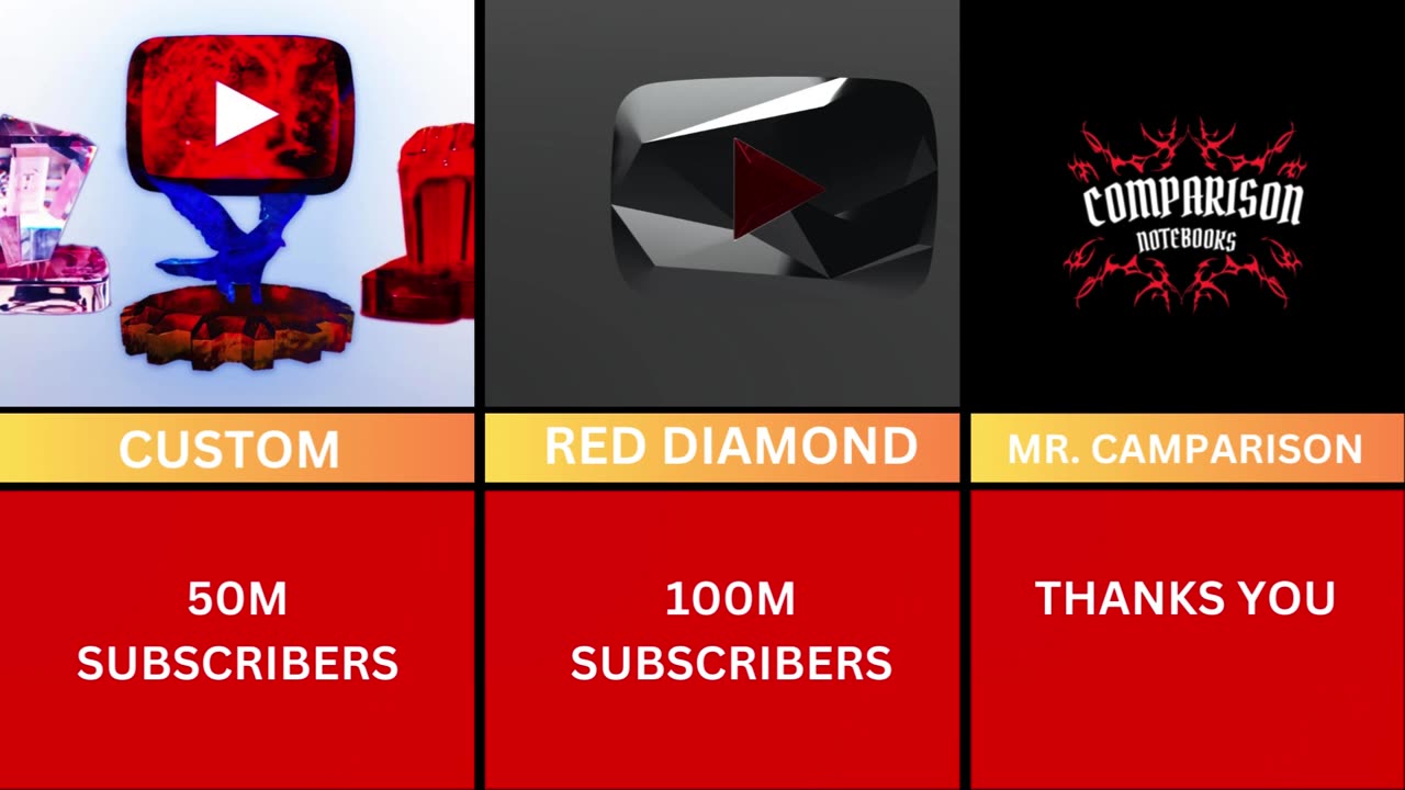 All Youtube Play Buttons Comparison