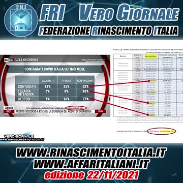 Dati errati proposti dal mainstream - Vero Giornale 22.11.2021