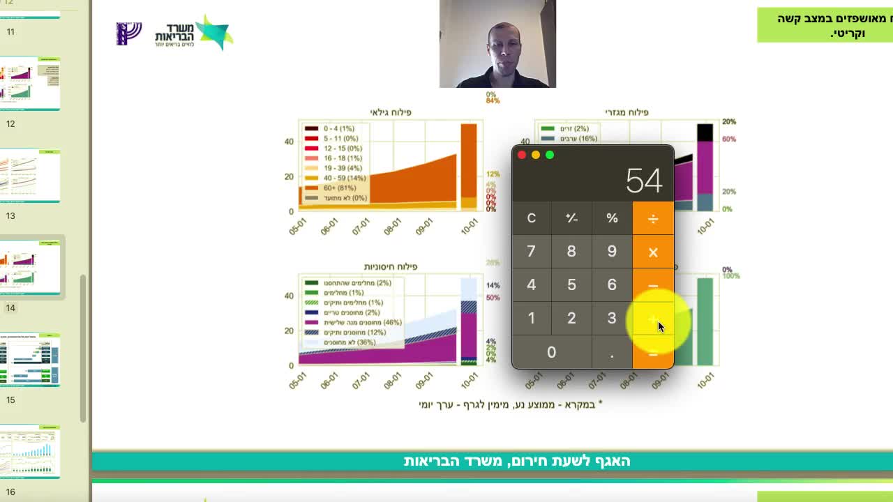 עוז קורן | הוכחה נחרצת עפ״י הנתונים הרשמיים שאלו שנפגעים הכי הרבה הם המחוסנים | 12.1.2022