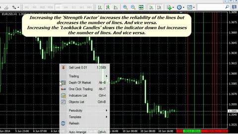 Cycles Predictor Indicator For MT4