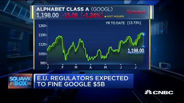 EU regulators expected to fine Google $5 billion