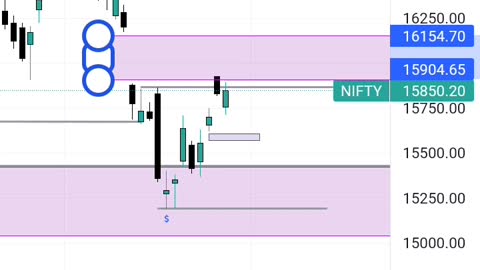 NIFTY 50 | Analysis in 1 minutes