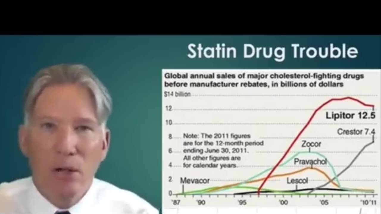 Statin Cholesterol Scam