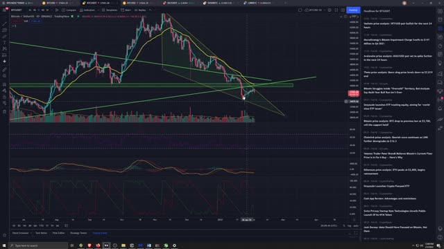 Market Analysis 2/2/2022