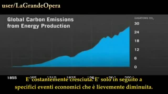 2010-02- Bill Gates ammette di amare i Vaccini per ridurre la popolazione