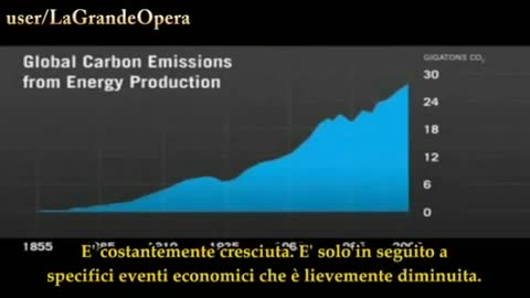 2010-02- Bill Gates ammette di amare i Vaccini per ridurre la popolazione