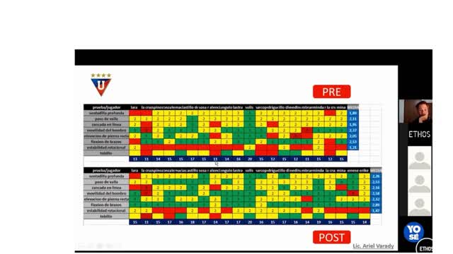 Programa para Preparadores Físicos y Técnicos