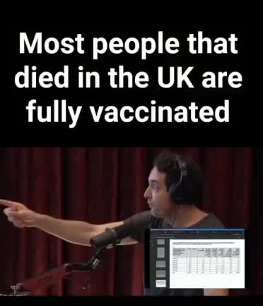 most people that died are fully "vaccinated"