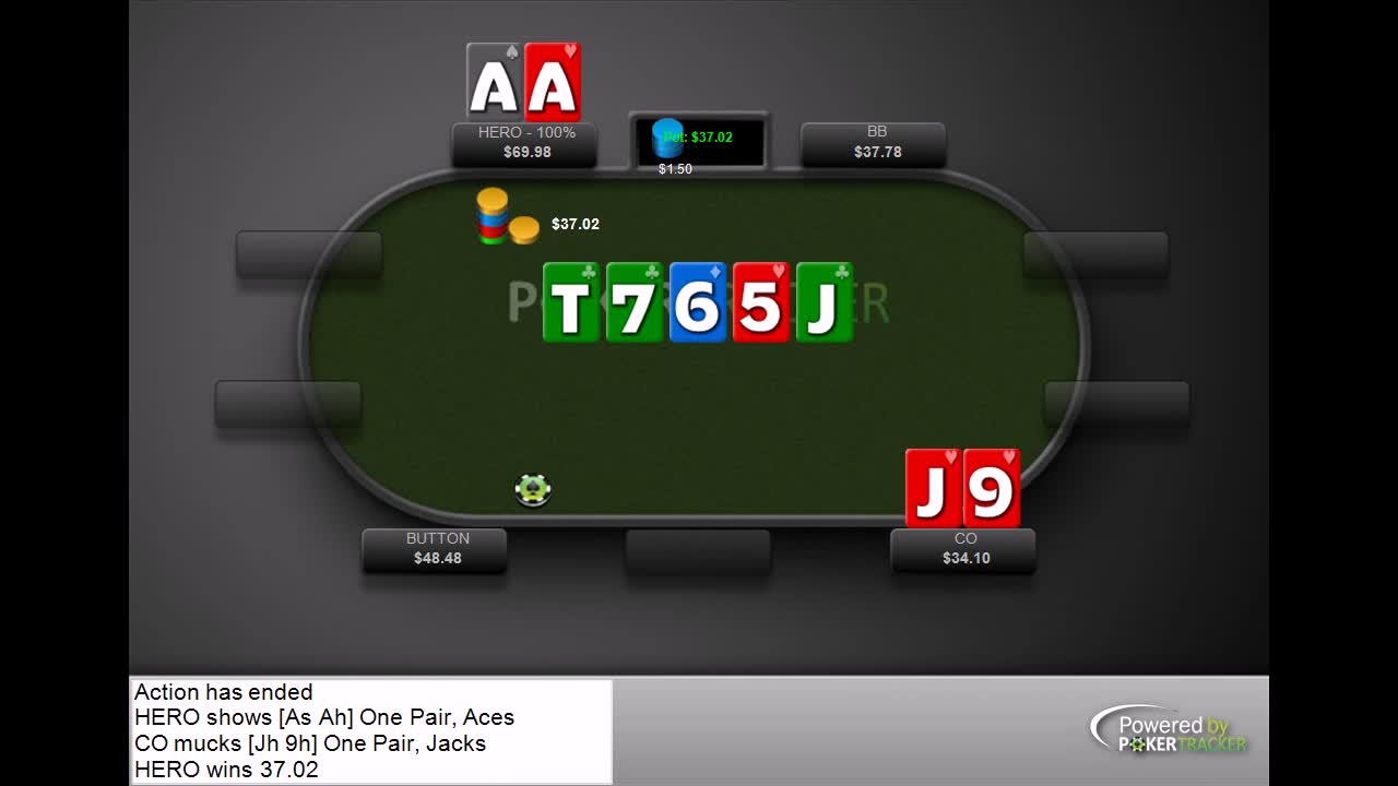 Hard playing AA out of position medium stakes