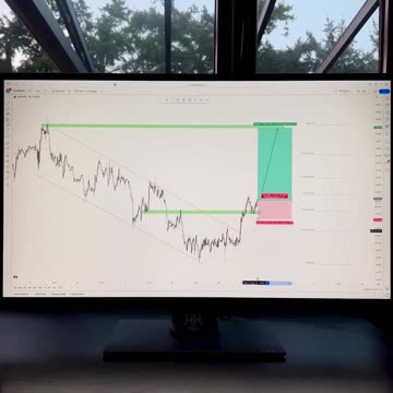 Professional Trade Set Up | Profitable Forex Strategies #Forex