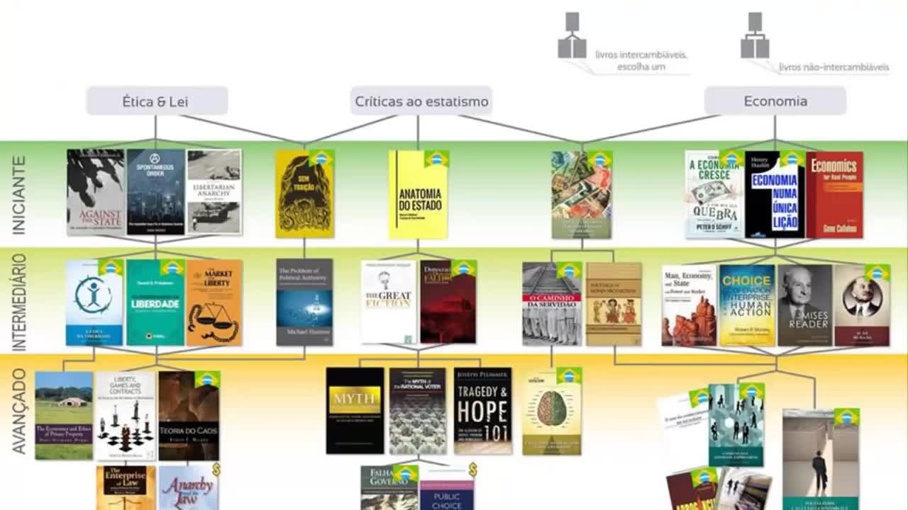 Onde aprender sobre anarcocapitalismo