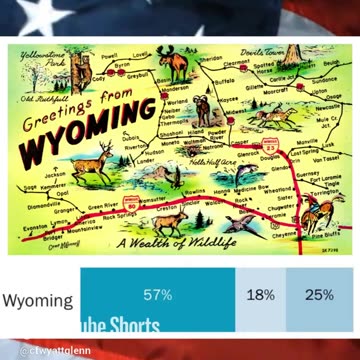 The Three Most Conservative States