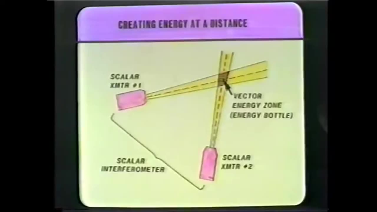 Russian (Soviet) Weather Engineering Over North America - Lt. Col. Thomas Bearden (1985)