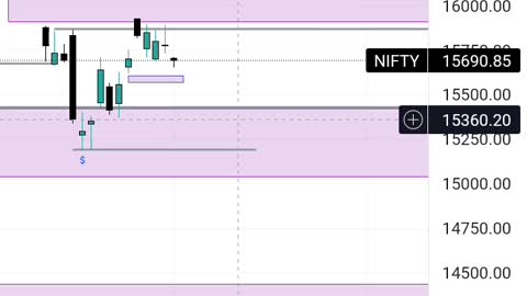 Nifty 50 analysis