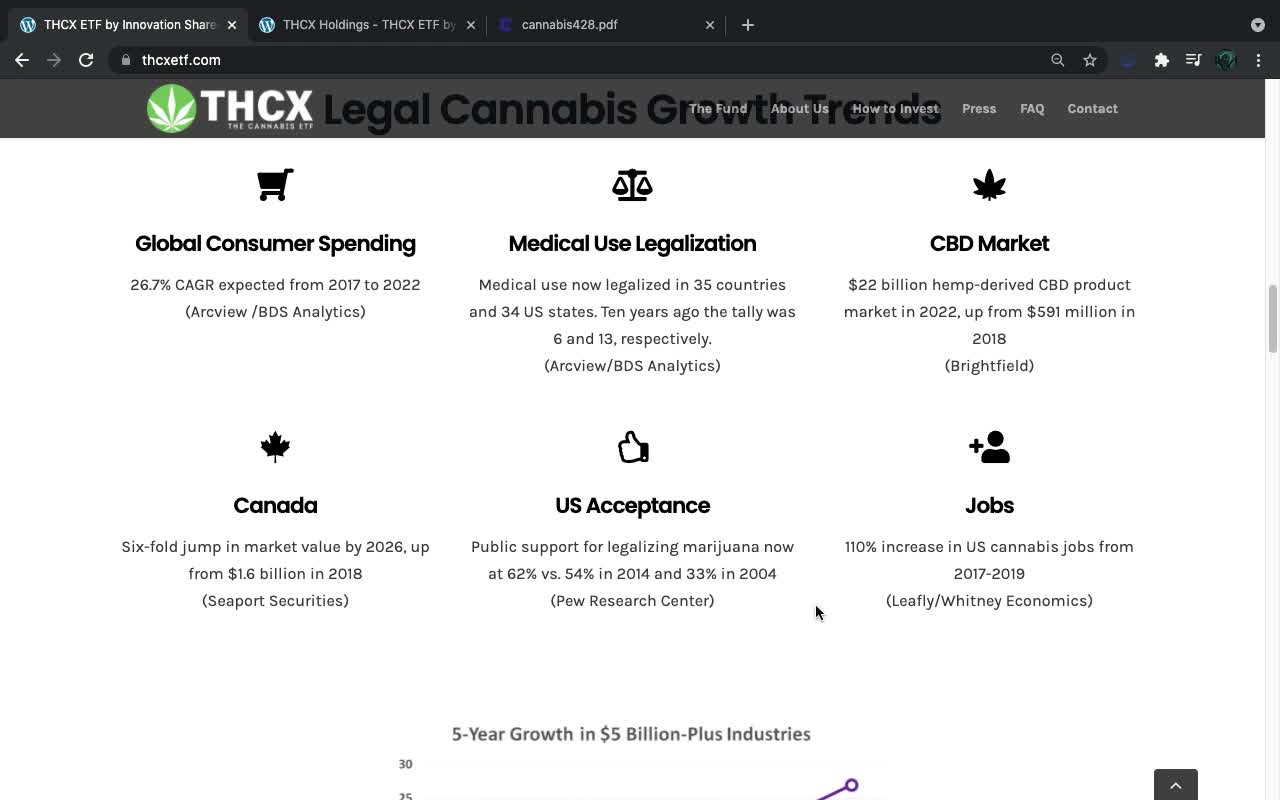 THCX ETF Introduction (Cannabis)