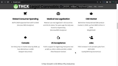 THCX ETF Introduction (Cannabis)