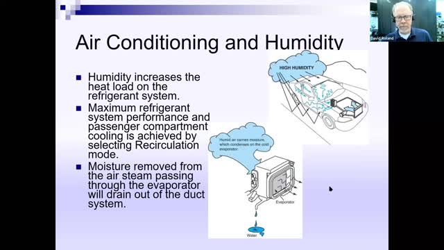 AC System Operating Principles