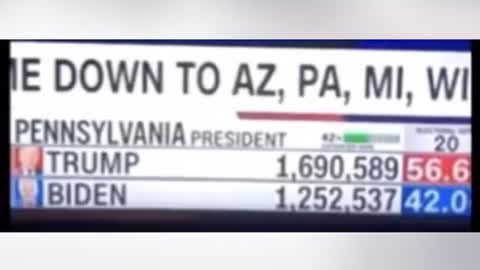 Election night fraud televised. The fix was in.