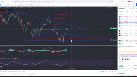 Massive Stock Market Crash On the Way!!This Rally Won't Last!!