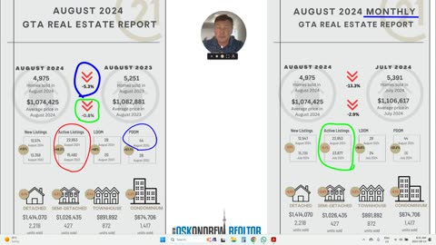 Why YOU should be listening to me right now - September '24, The Essential GTA Housing Market Update