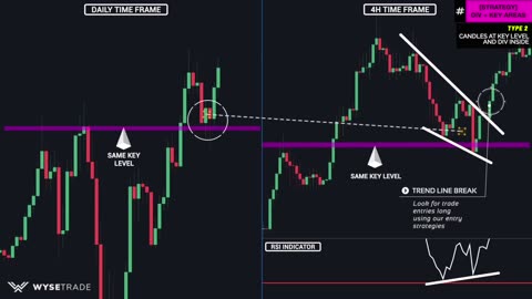 Best RSI Indicator Trading Strategy - Wysetrade Method