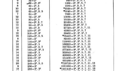 Unit Test