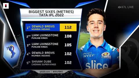 Temba Bavuma on Dewald Brevis