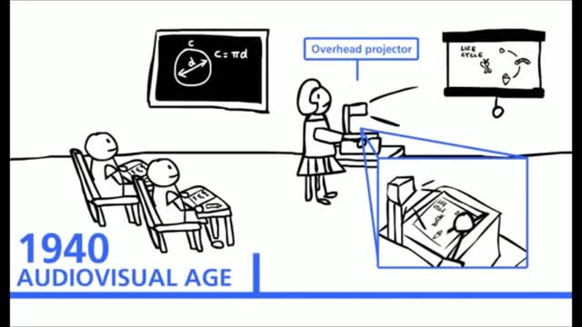 History of technology in education