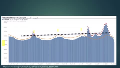 Good Science Saves Lives, Bad Science Has Ruined Lives - Peak Prosperity - June 2021