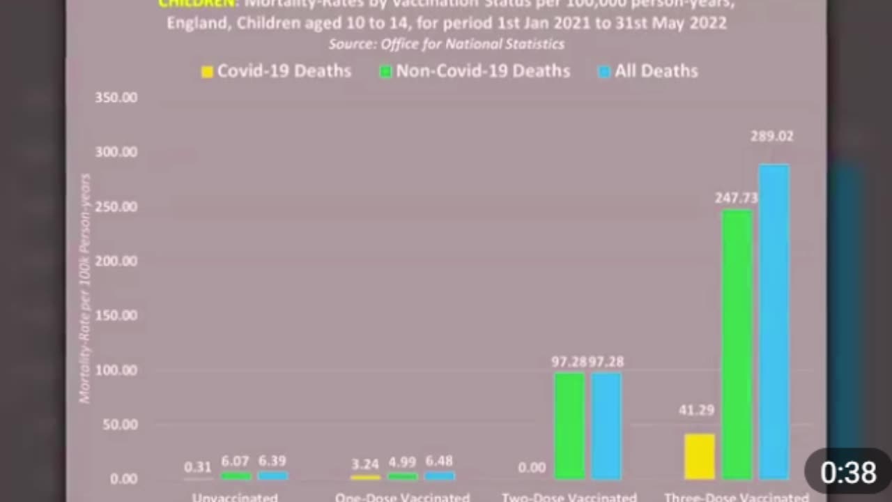 UK Govt Docs Quietly Admit "Vaccine Holocaust" Will Kill Millions of Children