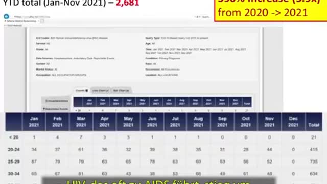 IMMENSE SCHÄDEN DURCH MRNA-IMPFUNG - IMMENSE DAMAGE FROM MRNA-VAX