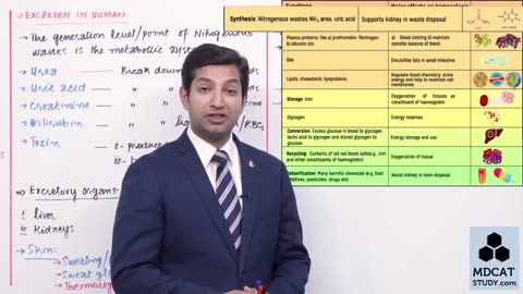 LEC#7 EXCRETION IN VERTEBRATES