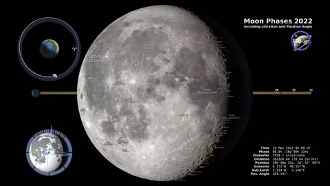 Moon Phase 2023 4K Northern Hisphere