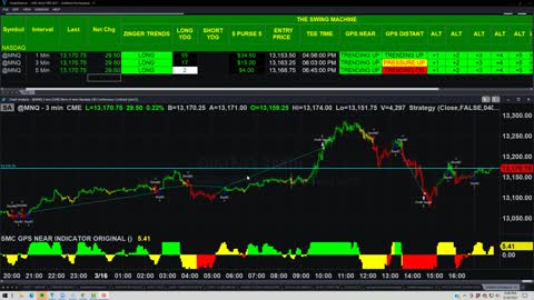 STRATEGY TRADING TIP FOR MEMBERS