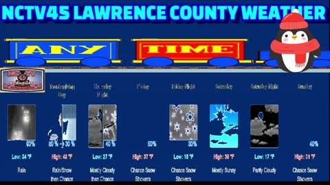 NCTV45 LAWRENCE COUNTY 45 WEATHER THURSDAY NOV 28 2024