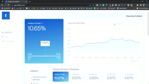 The Truflation Rate 30-June-2022