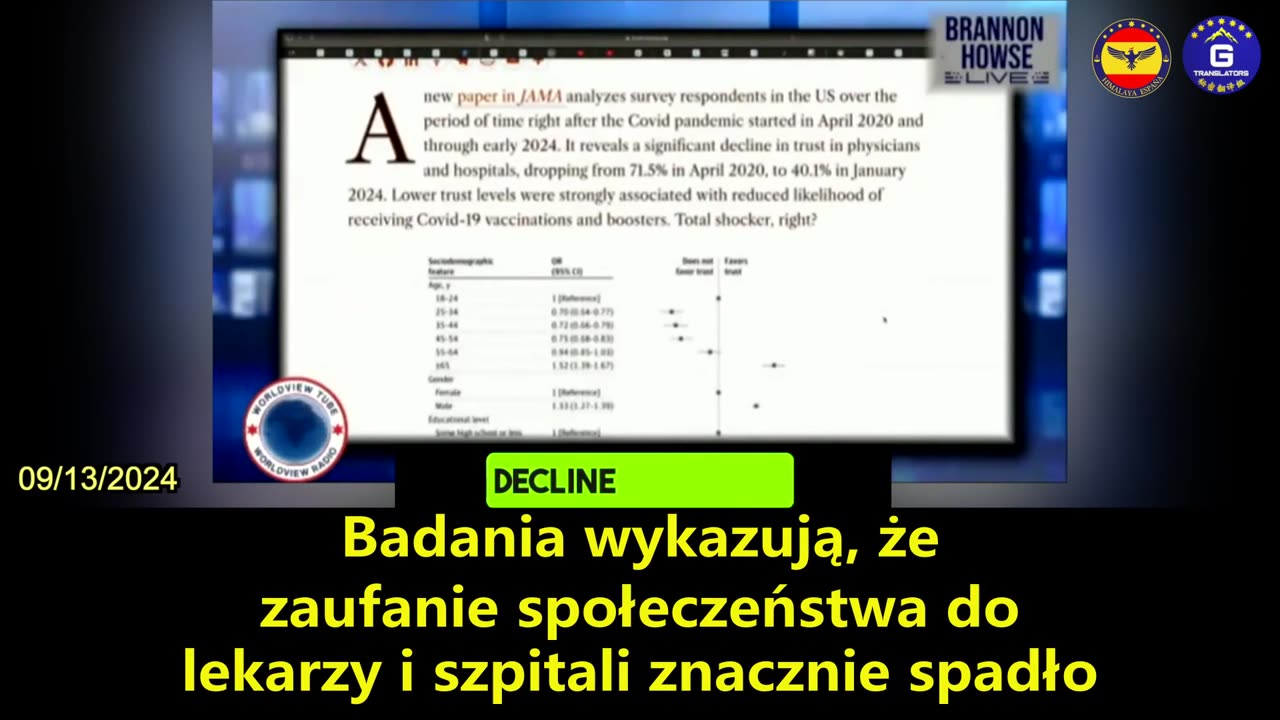 【PL】Zaufanie do lekarzy i szpitali gwałtownie spada z powodu szczepionek przeciwko COVID-19