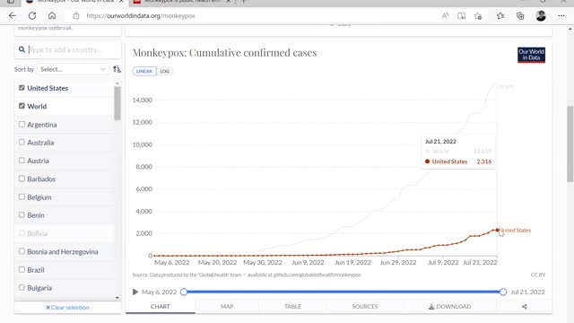 AIDS-Like Syndrome Ep18 (Monkeypox red alert, get your Anti-Fauci Boxes) by Dr. Paul Cottrell