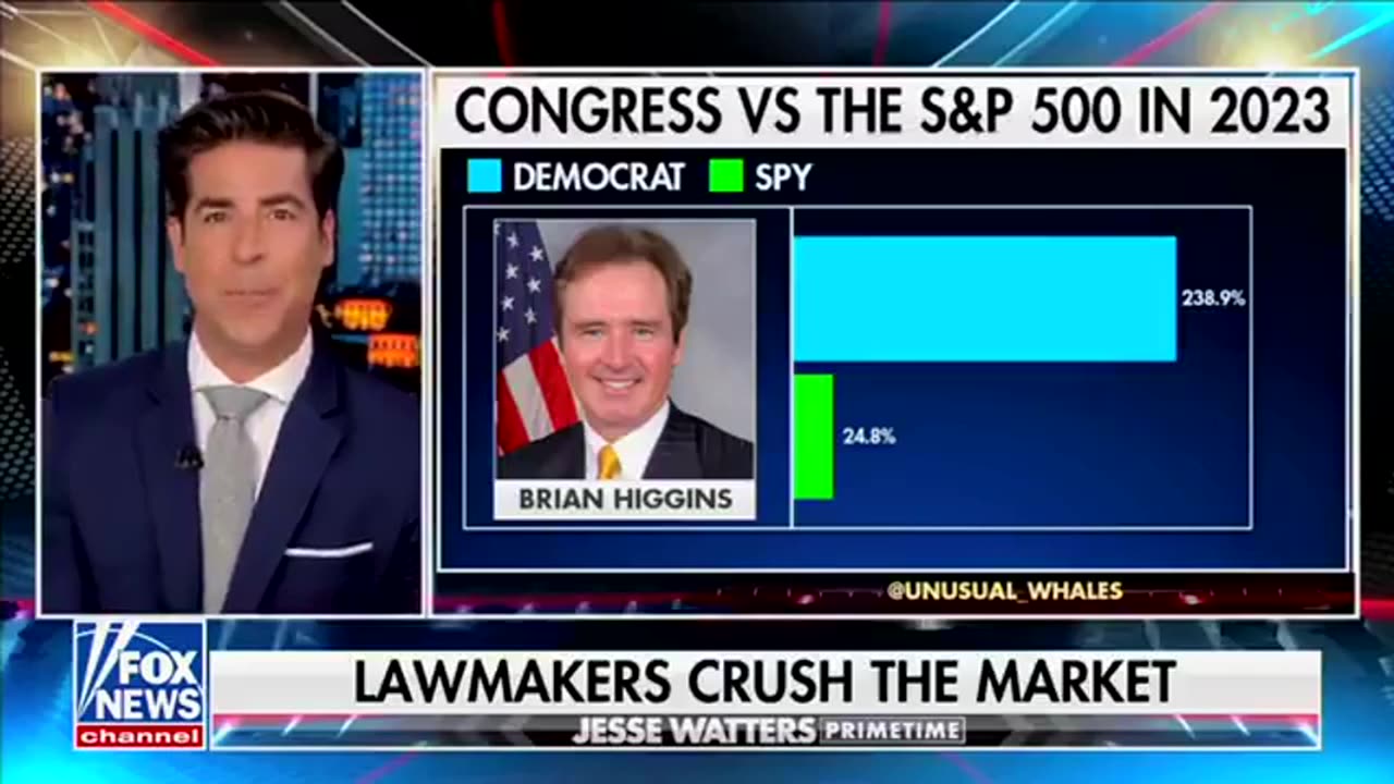 Congress Had A Very Impressive 2023 On The Stock Market