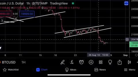 BITCOIN EMERGENCY- THIS IS THE BEGINNING OF THE NEW TREND!!!!!!!!