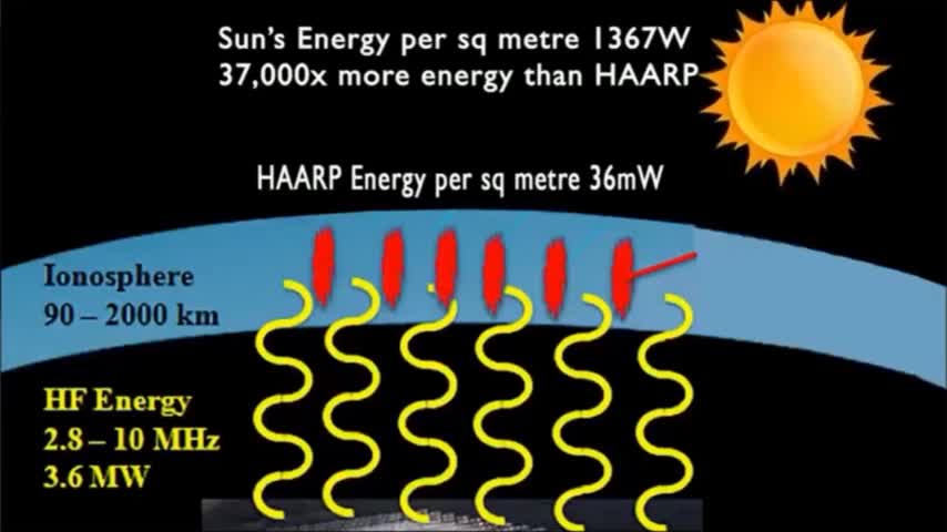 ANTARKTYDA I HAARP. KONTROLA KLIMATU I GEOINŻYNIERIA