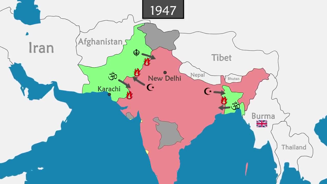 India - Summary since 1900.