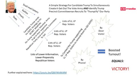 Sneak Peak: Precinct Strategy -- President Trump's OUR Campaign Dan Schultz November 18 2022 