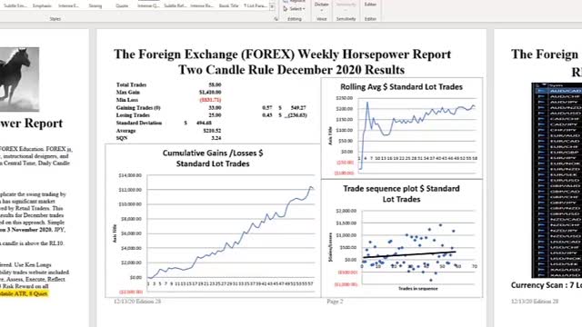 FOREX Swing Trade 2 Candle Rule