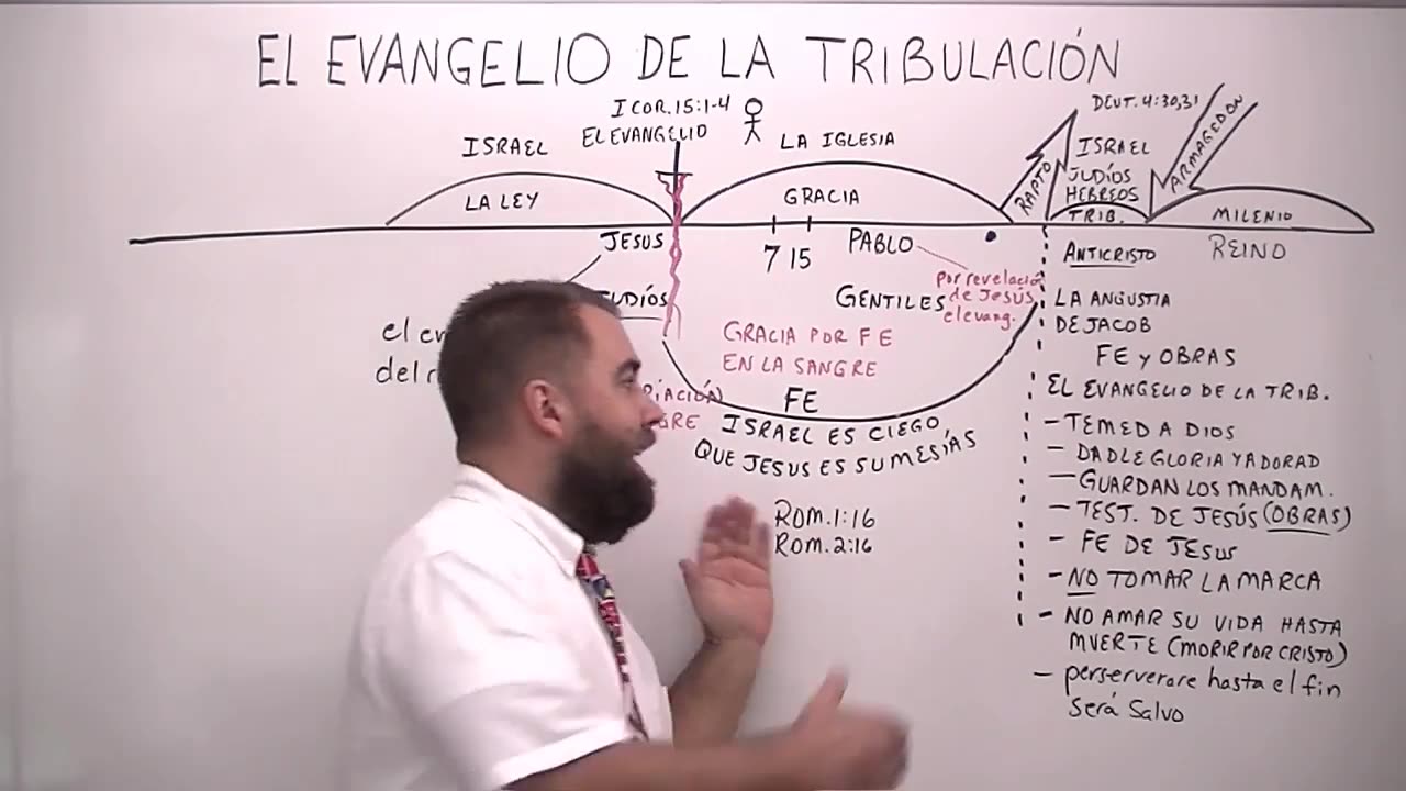 El Evangelio de La Tribulación