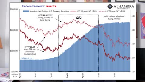 How did the 10- and 30-year US Treasury Yields React 07 - 10